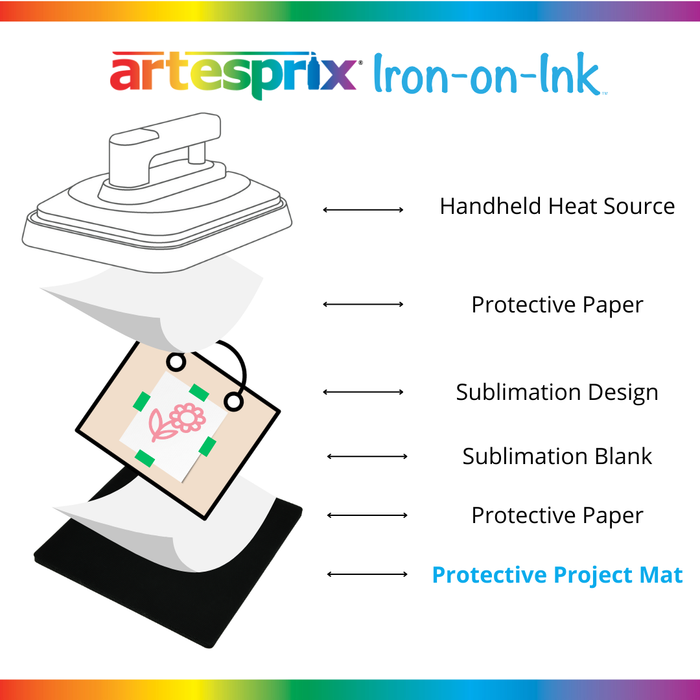 Protective Project Mat